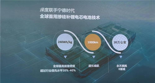 摻硅補(bǔ)鋰 新一代電池材料技術(shù)引領(lǐng)能源革命